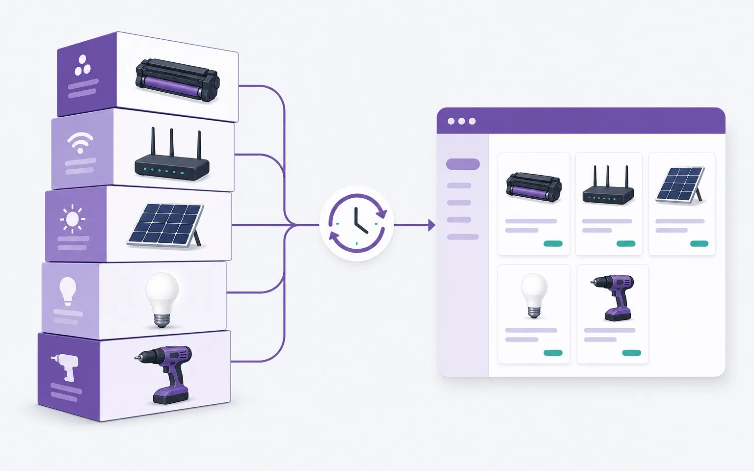 Sincronizzatore Life365 – Illustrazione: i listini di un distributore importati a intervalli regolari nel negozio online