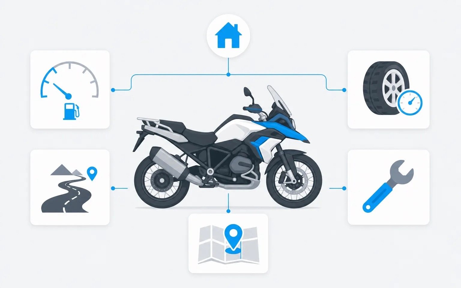 Home Assistant × BMW Motorrad – Illustrazione: carburante, autonomia, gomme, tagliando e posizione della moto in una dashboard domotica