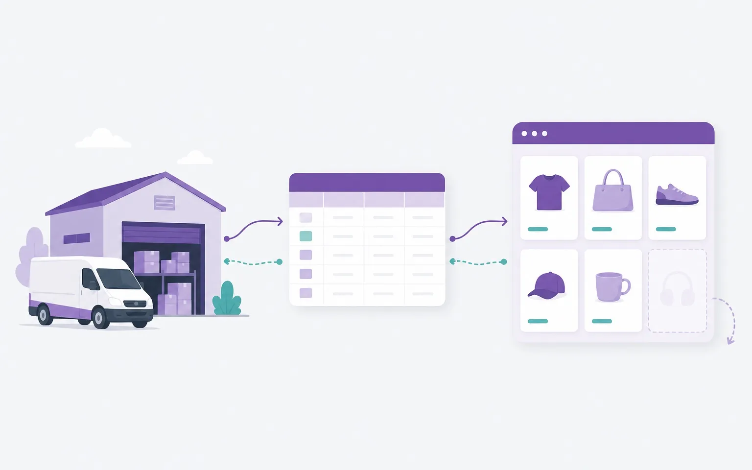 Sincronizzazione Connect SRL – Illustrazione: il catalogo del fornitore in dropshipping passa dal foglio prezzi al negozio online